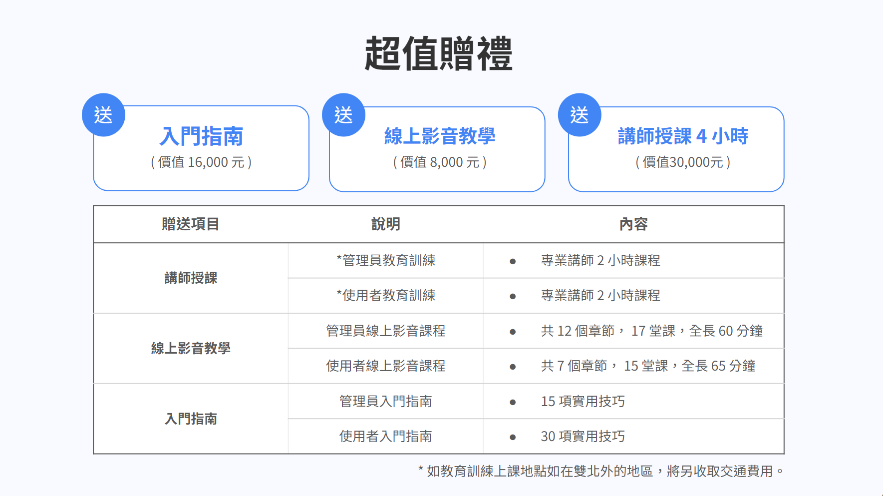 專人導入服務贈送 Google Workspace 教育訓練